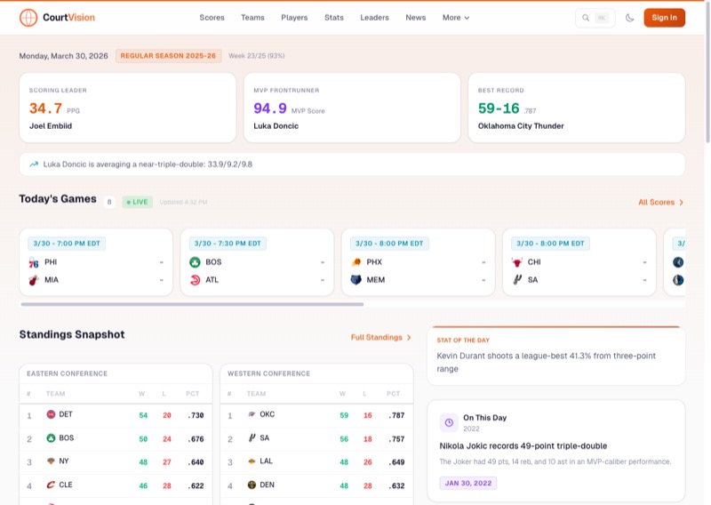 CourtVision - live NBA scores, standings, player comparisons, and shot chart analytics